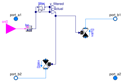 Buildings.Applications.DataCenters.ChillerCooled.Equipment.BaseClasses.PartialPlantParallel