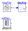 Buildings.BoundaryConditions.SolarGeometry.BaseClasses.Examples.Declination