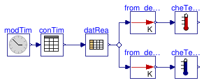 Buildings.BoundaryConditions.WeatherData.BaseClasses.Examples.CheckTemperature