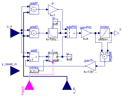 Buildings.Controls.Continuous.LimPID