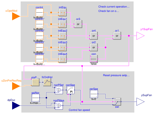 Buildings.Controls.OBC.ASHRAE.G36.AHUs.MultiZone.VAV.SetPoints.SupplyFan