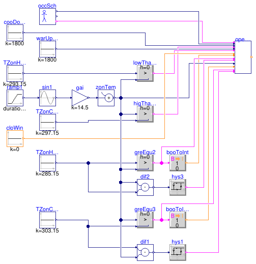 Buildings.Controls.OBC.ASHRAE.G36.ZoneGroups.Validation.OperationMode