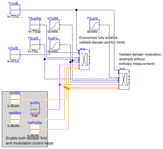 Buildings.Controls.OBC.ASHRAE.G36.AHUs.SingleZone.VAV.Economizers.Validation.Controller_Mod_DamLim