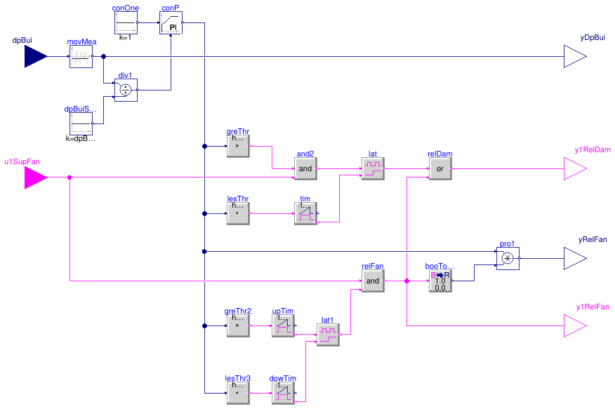 Buildings.Controls.OBC.ASHRAE.G36.AHUs.MultiZone.VAV.SetPoints.ReliefFan