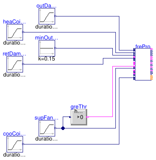 Buildings.Controls.OBC.ASHRAE.G36.AHUs.MultiZone.VAV.SetPoints.Validation.FreezeProtection_Disable