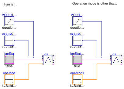 Buildings.Controls.OBC.ASHRAE.G36.AHUs.MultiZone.VAV.Economizers.Subsequences.Limits.Validation.Common_LoopDisable