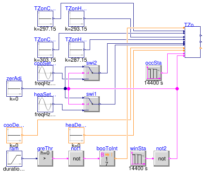 Buildings.Controls.OBC.ASHRAE.G36.ThermalZones.Validation.Setpoints