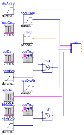 Buildings.Controls.OBC.ASHRAE.G36.TerminalUnits.DualDuctMixConInletSensor.Subsequences.Validation.Alarms