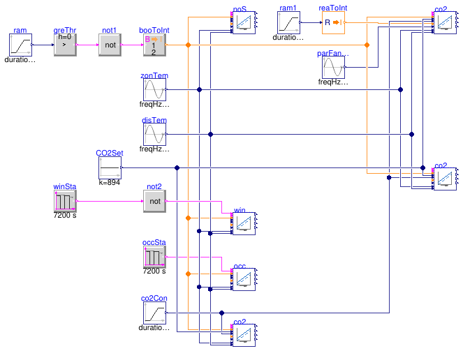 Buildings.Controls.OBC.ASHRAE.G36.VentilationZones.ASHRAE62_1.Validation.Setpoints