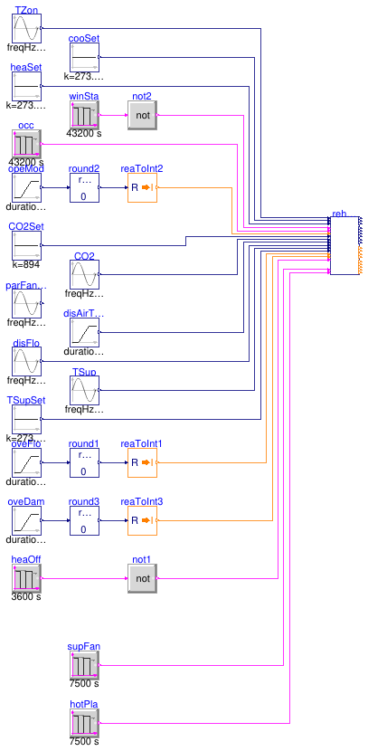 Buildings.Controls.OBC.ASHRAE.G36.TerminalUnits.Reheat.Validation.Controller