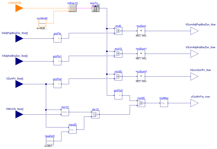 Buildings.Controls.OBC.ASHRAE.G36.AHUs.MultiZone.VAV.SetPoints.OutdoorAirFlow.ASHRAE62_1.SumZone