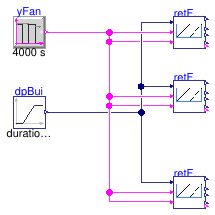 Buildings.Controls.OBC.ASHRAE.G36.AHUs.MultiZone.VAV.SetPoints.Validation.ReturnFanDirectPressure