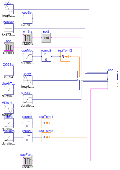 Buildings.Controls.OBC.ASHRAE.G36.TerminalUnits.CoolingOnly.Validation.Controller