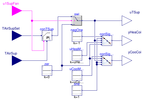 Buildings.Controls.OBC.ASHRAE.G36.AHUs.MultiZone.VAV.SetPoints.SupplySignals