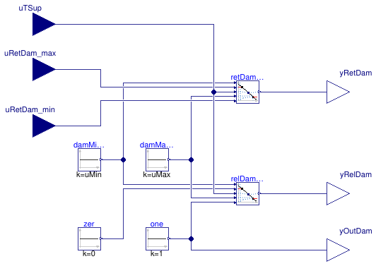 Buildings.Controls.OBC.ASHRAE.G36.AHUs.MultiZone.VAV.Economizers.Subsequences.Modulations.ReturnFan