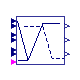 Buildings.Controls.OBC.ASHRAE.G36.AHUs.SingleZone.VAV.Economizers.Subsequences.Modulation