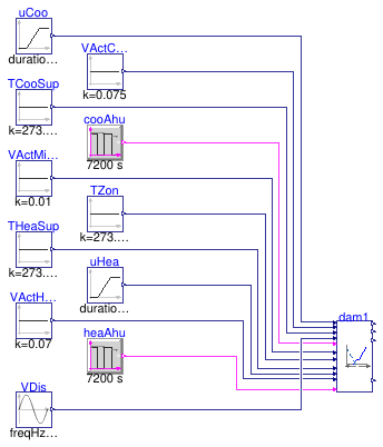 Buildings.Controls.OBC.ASHRAE.G36.TerminalUnits.DualDuctMixConDischargeSensor.Subsequences.Validation.Dampers