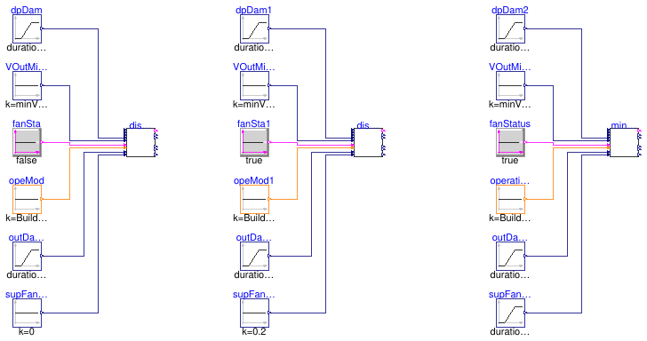 Buildings.Controls.OBC.ASHRAE.G36.AHUs.MultiZone.VAV.Economizers.Subsequences.Limits.Validation.SeparateWithDP