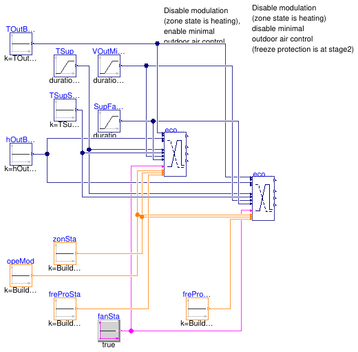 Buildings.Controls.OBC.ASHRAE.G36.AHUs.SingleZone.VAV.Economizers.Validation.Controller_Disable