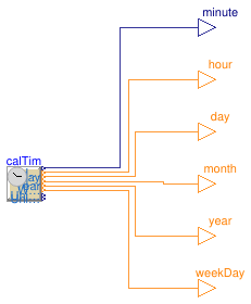 Buildings.Controls.OBC.CDL.Reals.Sources.CalendarTime