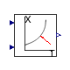 Buildings.Controls.OBC.CDL.Psychrometrics.WetBulb_TDryBulPhi