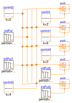 Buildings.Controls.OBC.CDL.Routing.Validation.IntegerExtractor