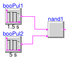 Buildings.Controls.OBC.CDL.Logical.Validation.Nand