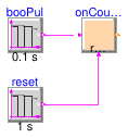 Buildings.Controls.OBC.CDL.Integers.Validation.OnCounter