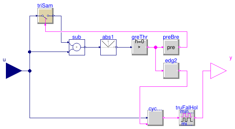 Buildings.Controls.OBC.CDL.Logical.VariablePulse