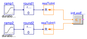 Buildings.Controls.OBC.CDL.Integers.Validation.LessEqual