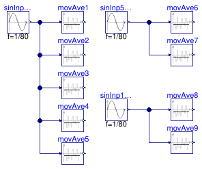 Buildings.Controls.OBC.CDL.Reals.Validation.MovingAverage_nonZeroStart