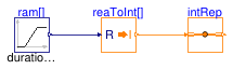 Buildings.Controls.OBC.CDL.Routing.Validation.IntegerVectorReplicator