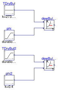 Buildings.Controls.OBC.CDL.Psychrometrics.Validation.DewPoint_TDryBulPhi