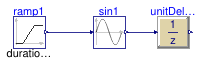 Buildings.Controls.OBC.CDL.Discrete.Validation.UnitDelay