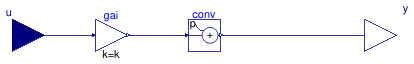 Buildings.Controls.OBC.UnitConversions.From_degC