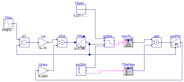 Buildings.Controls.OBC.Utilities.Validation.OptimalStartHeating