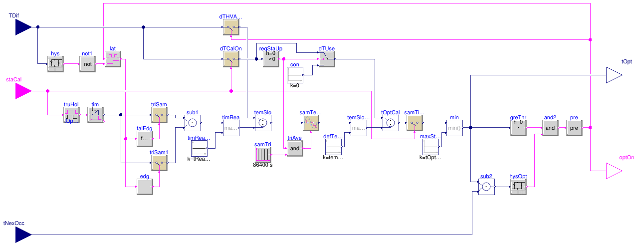 Buildings.Controls.OBC.Utilities.BaseClasses.OptimalStartCalculation