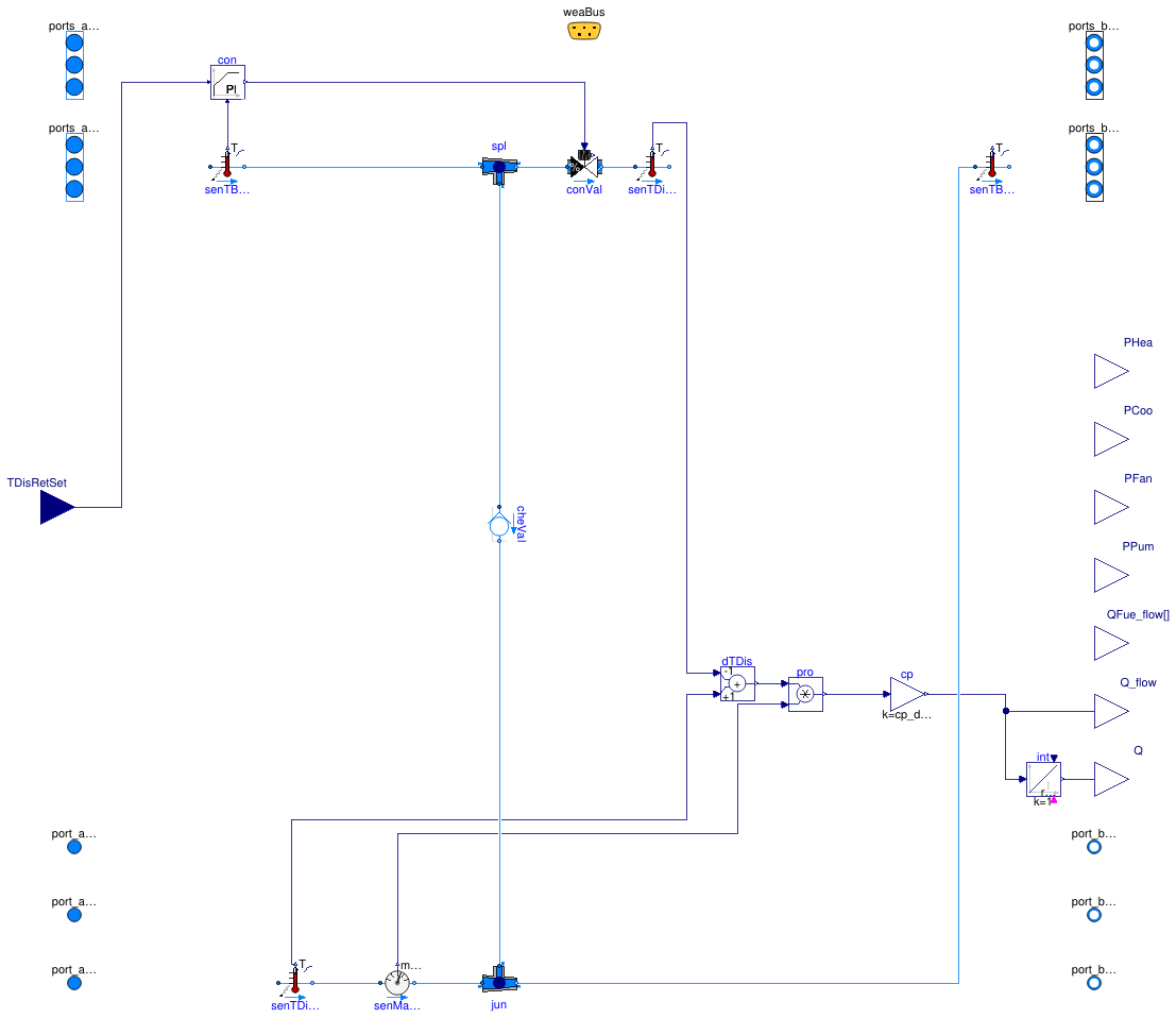 Buildings.DHC.ETS.BaseClasses.PartialDirect