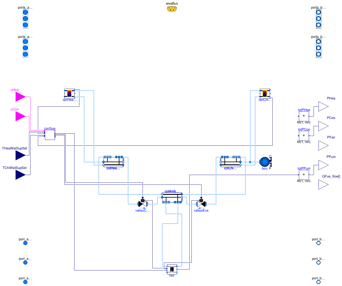 Buildings.DHC.ETS.Combined.BaseClasses.PartialParallel