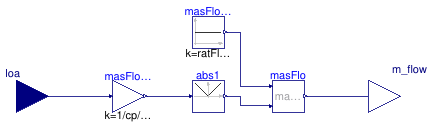 Buildings.DHC.ETS.Combined.Controls.PrimaryVariableFlow