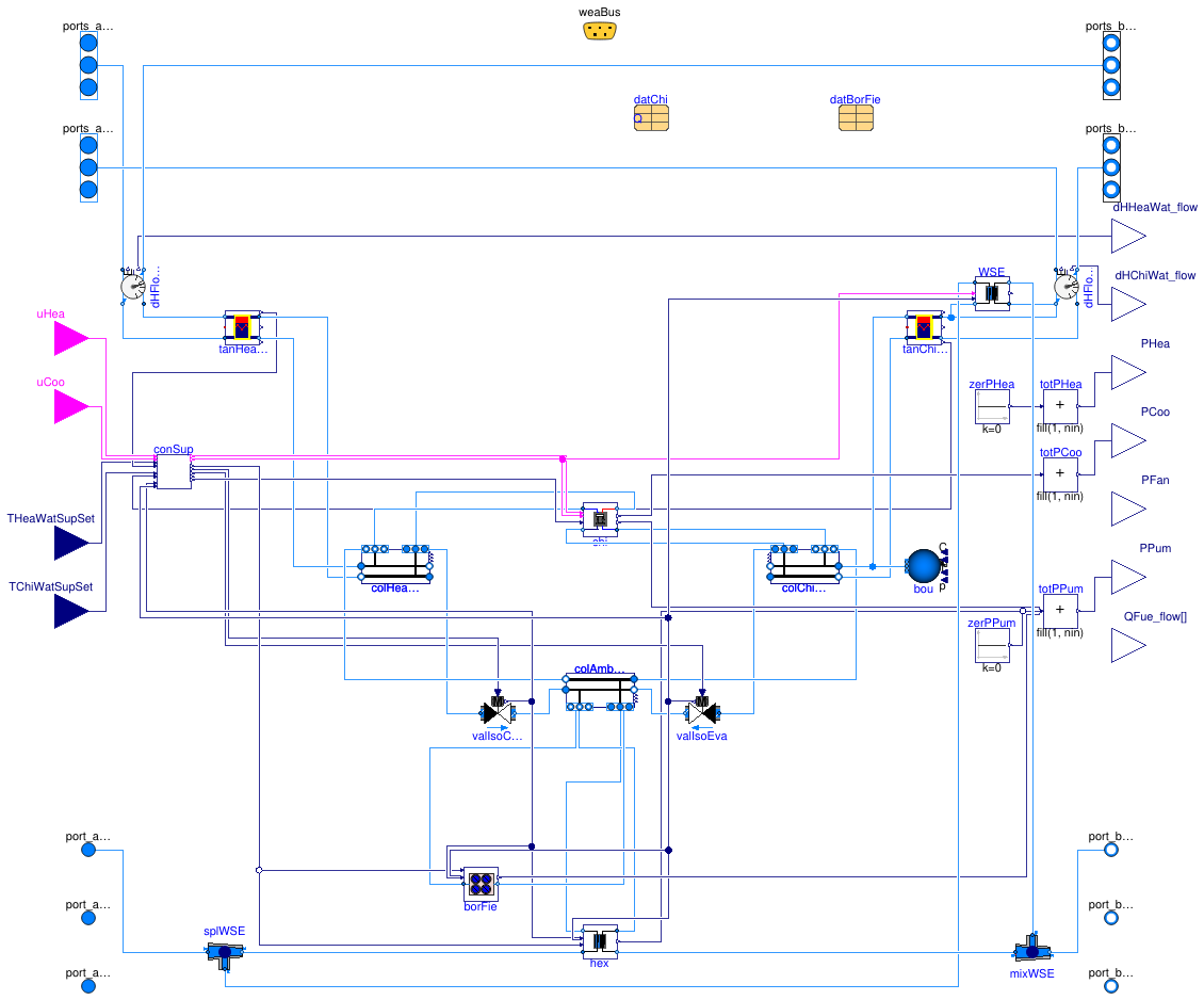 Buildings.DHC.ETS.Combined.ChillerBorefield