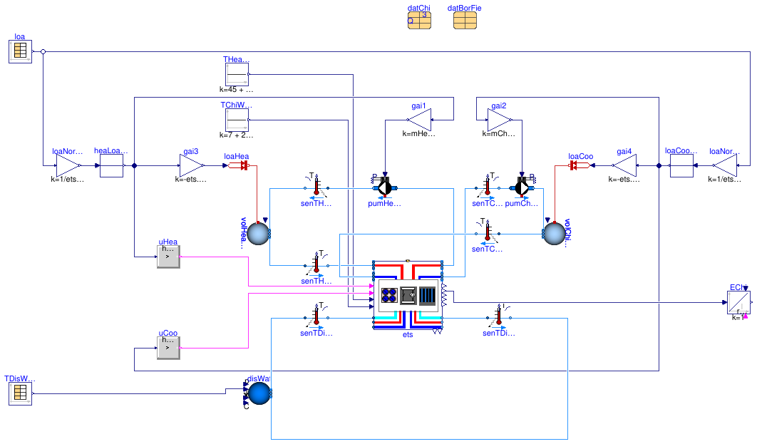 Buildings.DHC.ETS.Combined.Examples.ChillerBorefield