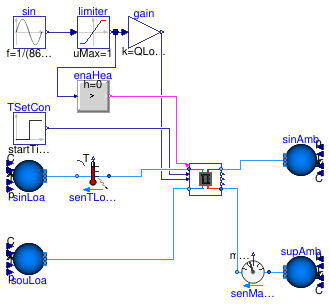 Buildings.DHC.ETS.Combined.Subsystems.Validation.HeatPump