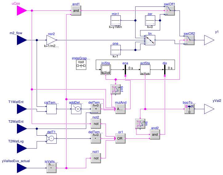 Buildings.DHC.ETS.Combined.Controls.WatersideEconomizer