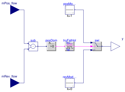 Buildings.DHC.ETS.Combined.Controls.SwitchBox