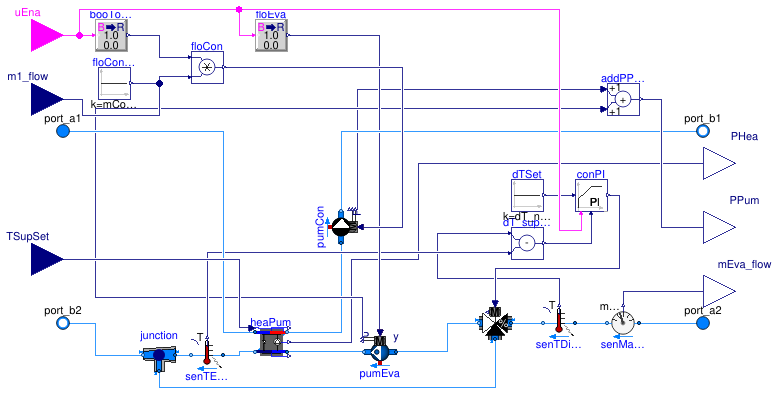 Buildings.DHC.ETS.Combined.Subsystems.HeatPump