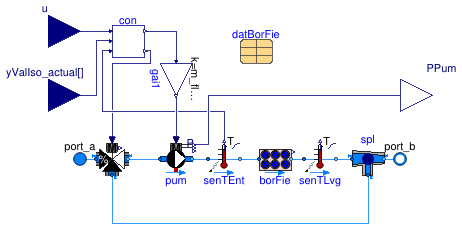 Buildings.DHC.ETS.Combined.Subsystems.Borefield