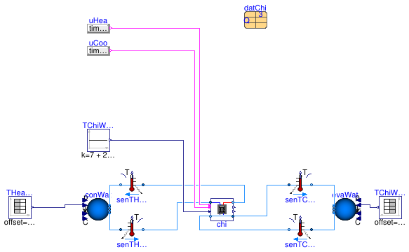 Buildings.DHC.ETS.Combined.Subsystems.Validation.Chiller