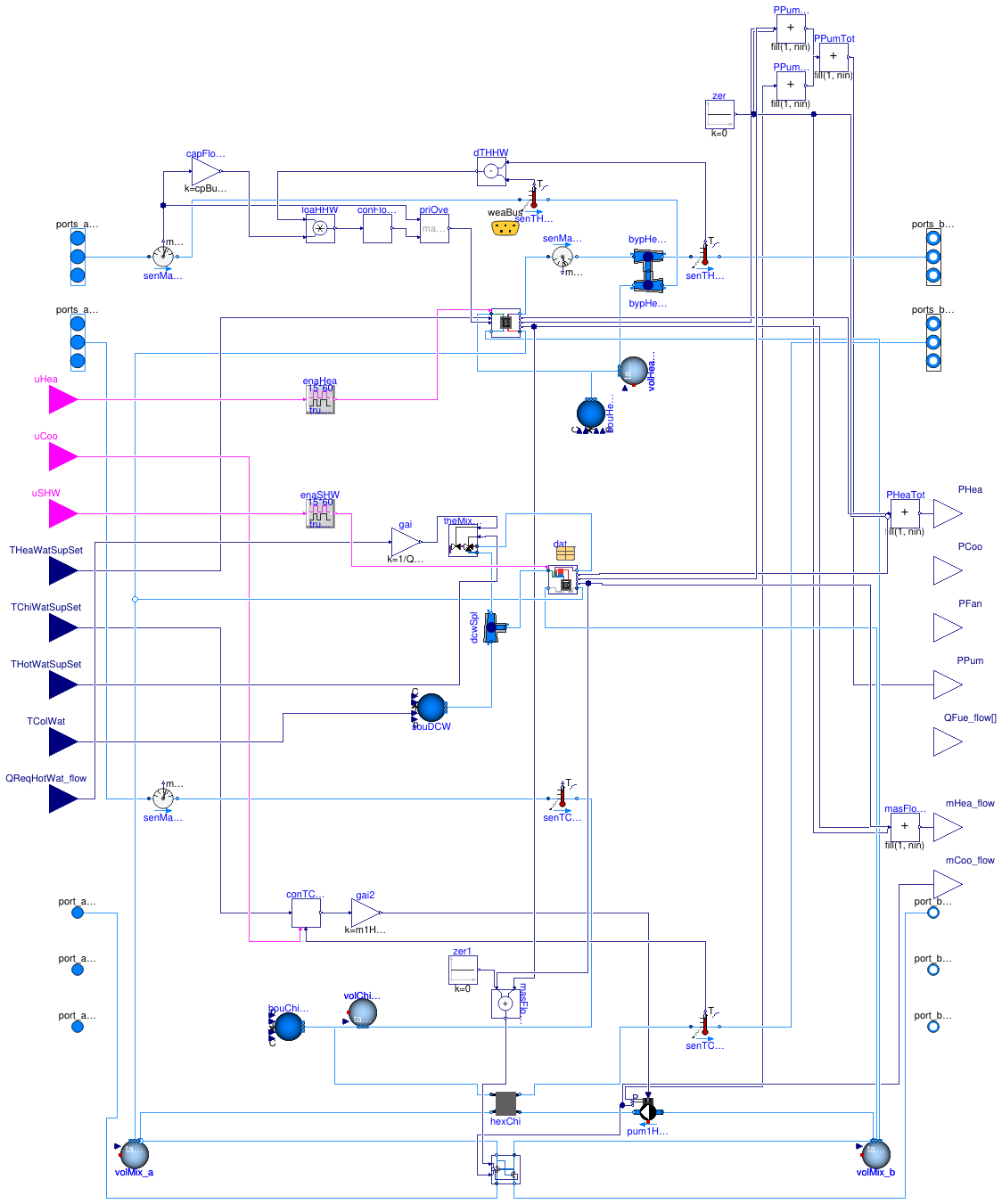 Buildings.DHC.ETS.Combined.HeatPumpHeatExchangerDHWTank