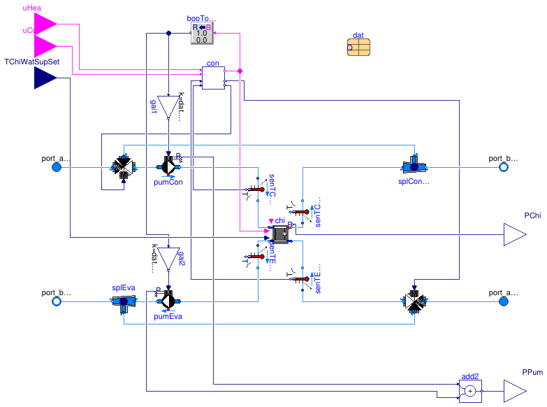 Buildings.DHC.ETS.Combined.Subsystems.Chiller